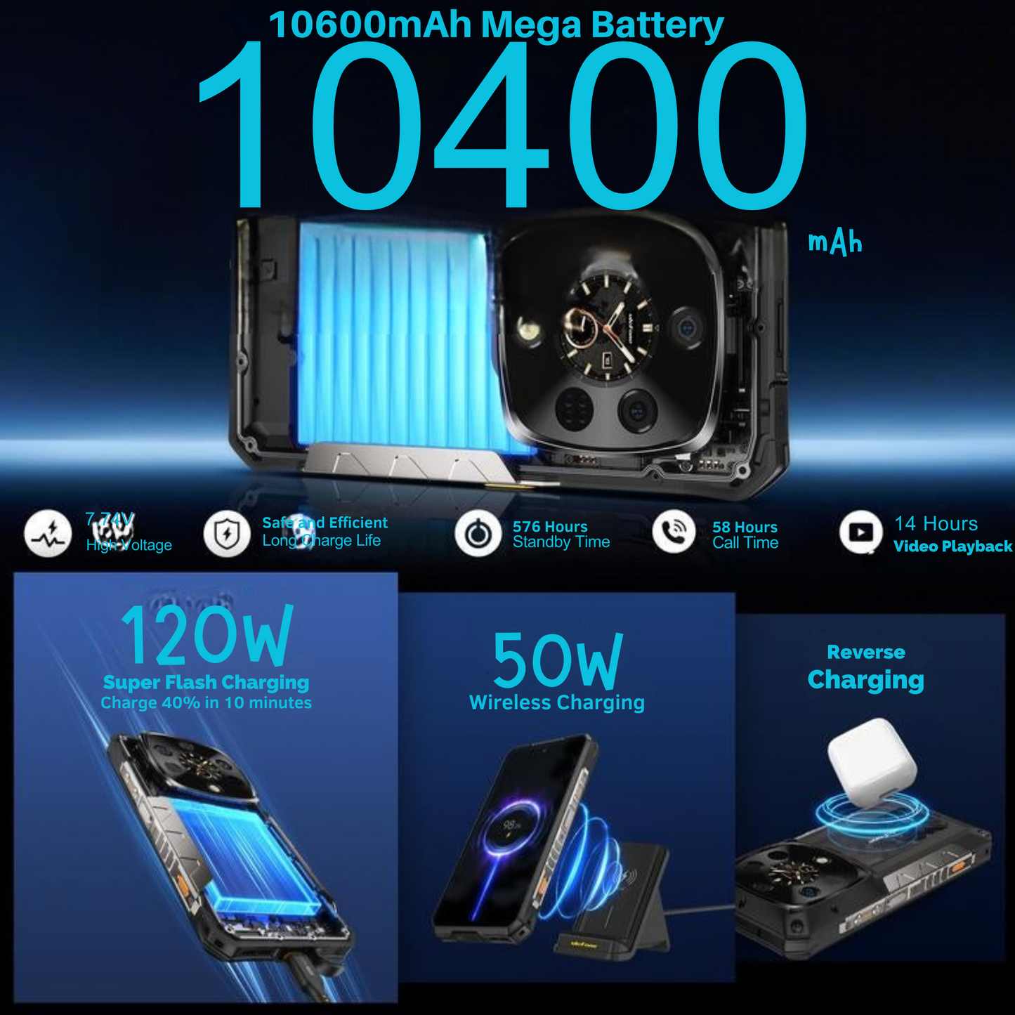 Ulefone Armor 28 Ultra Rugged Phone,32Gb+1Tb,64Mp Night Vision Cam+50Mp Main Cam+50Mp Front Cam,Mtk Dimensity 9300+ & AI S0C,6.67" 1080 X 2400 FHD+ & 120Hz Screen,10600Mah & 120W,8K Video,Ip68/Ip69K,Android 14 5G Smartphone